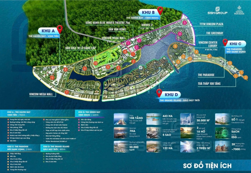 Vinhomes Cần Giờ