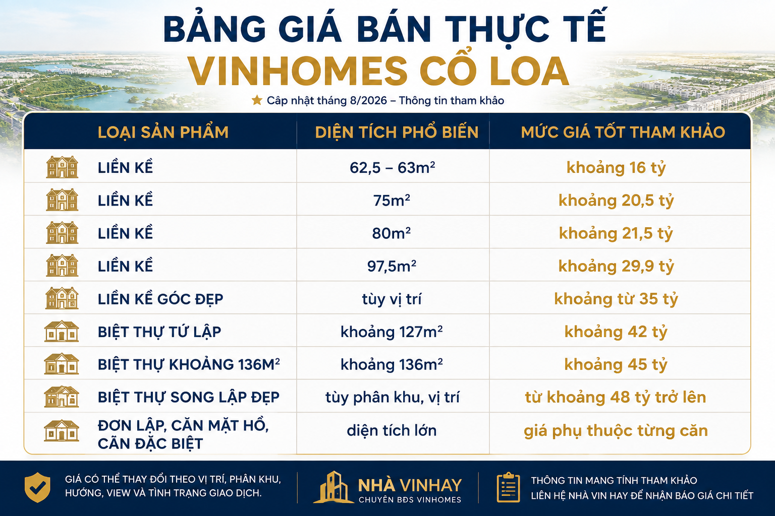 Giá Vinhomes Cổ Loa 2026: Bảng Giá Chuyển Nhượng, Cắt Lỗ Và Giá Giao Dịch Thực Tế