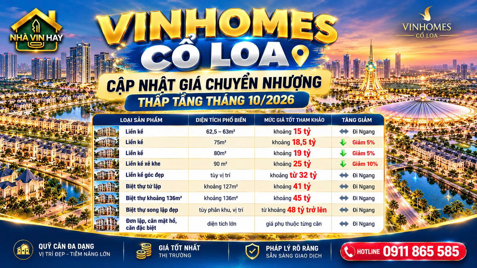 Cập Nhật Giá Bán Vinhomes Cổ Loa Mới Nhất: Bảng Giá Chuyển Nhượng, Cắt Lỗ & Giá Giao Dịch Thực Tế